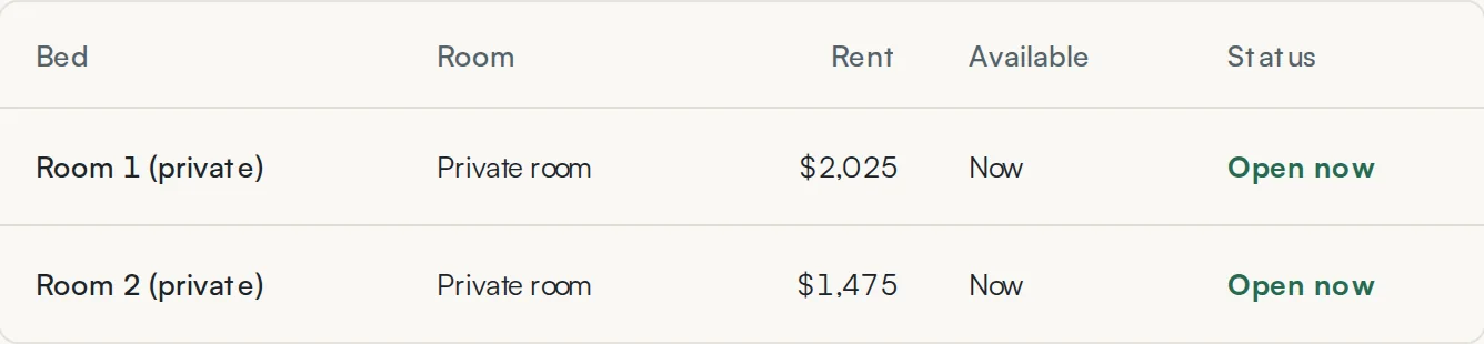 The bed table. Every vacant bed, its room type, its monthly rate, and the date it becomes available.