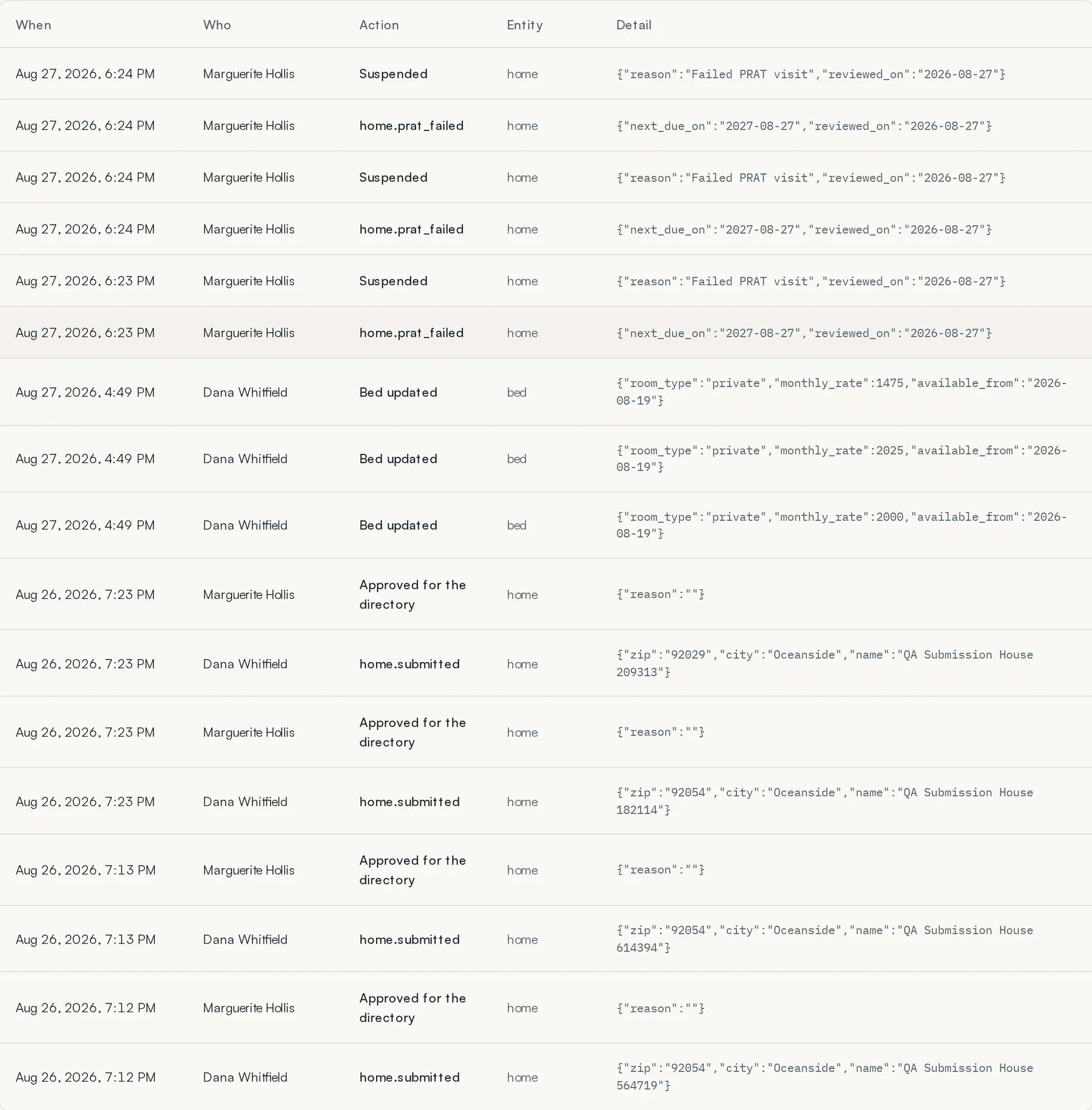 Entries in detail.